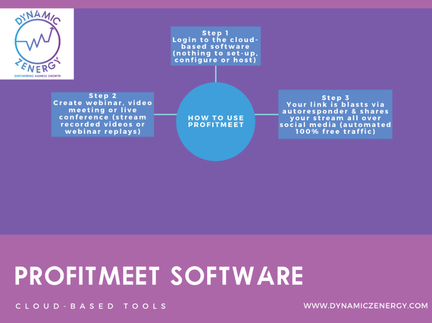 maus profit meet software