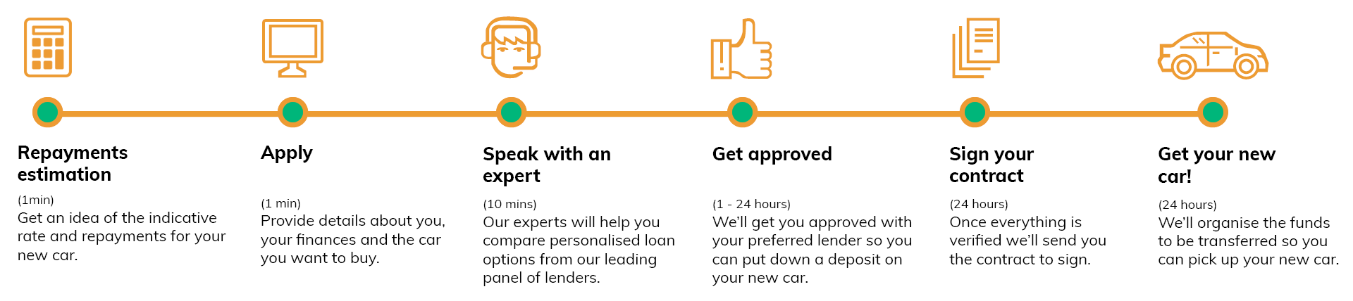 car-finance-quote-steps