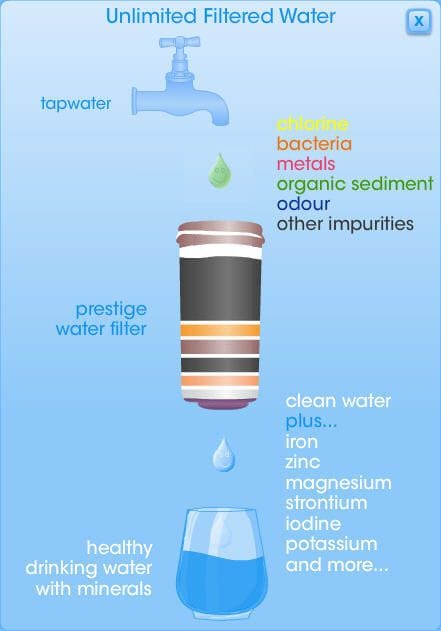 Unlimited Filtered Water Coolers