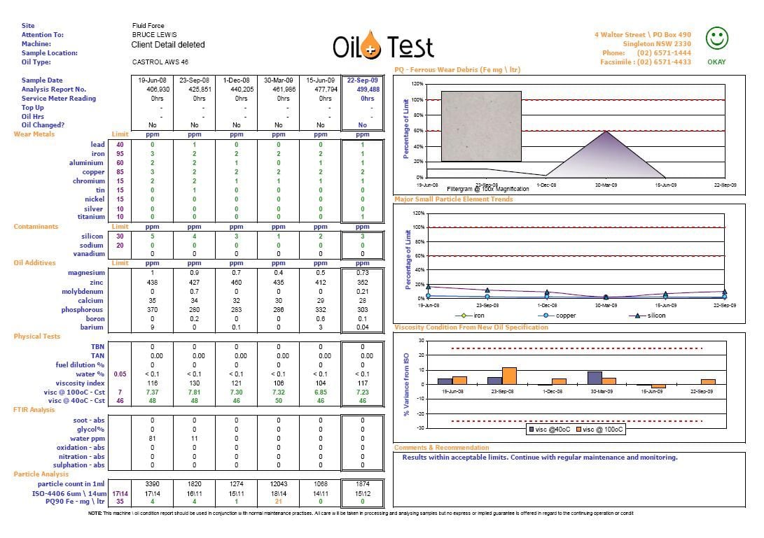 The Selection and care of Hydraulic Fluid