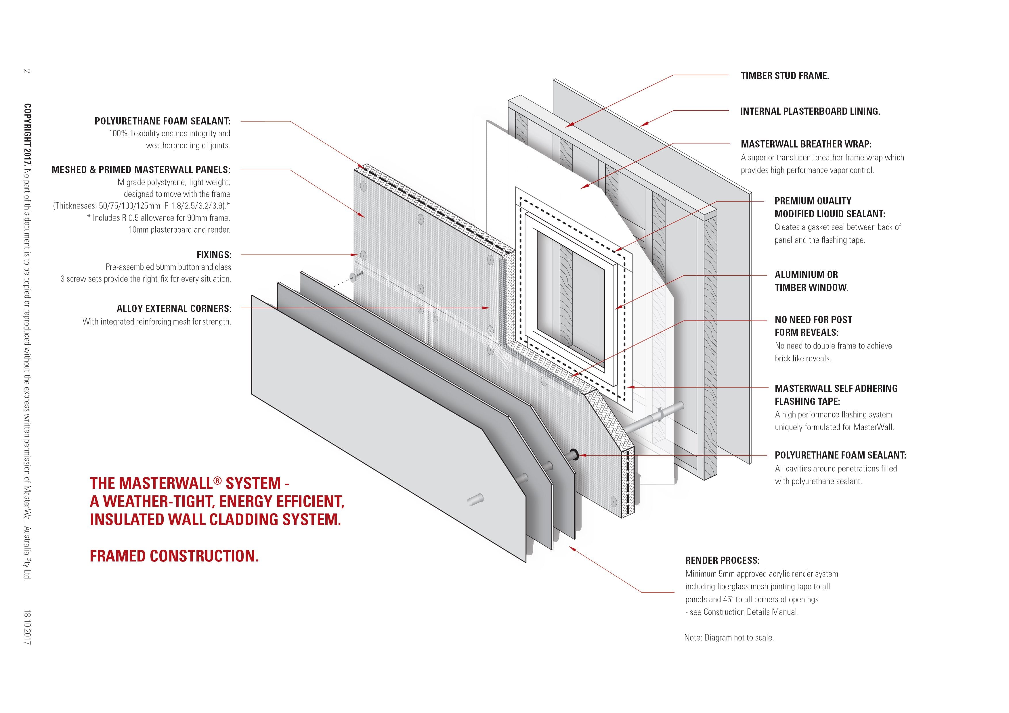 External Wall Insulation Retrofit And Timber Cladding