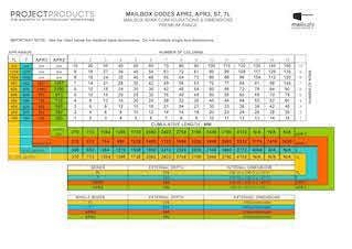 APR mailboxes letterboxes mailsafe melbourne