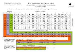 letterbox mailbox melbourne adelaide geelong mornington