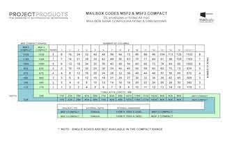 letterboxes mailboxes melbourne adelaide