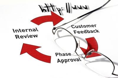 Website Process