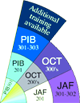 The Australian Wellness Centre, Byron Kinesiology and Kinesiology Schools Australia, provide training and diploma courses to the Gold Coast