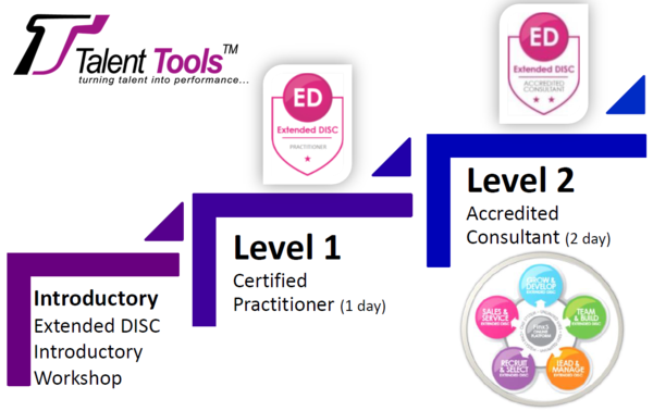 Extended DISC & FinxS Accreditation - Talent Tools
