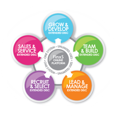 Level 2 Extended DISC Accredited Consultant Training at Talent Tools