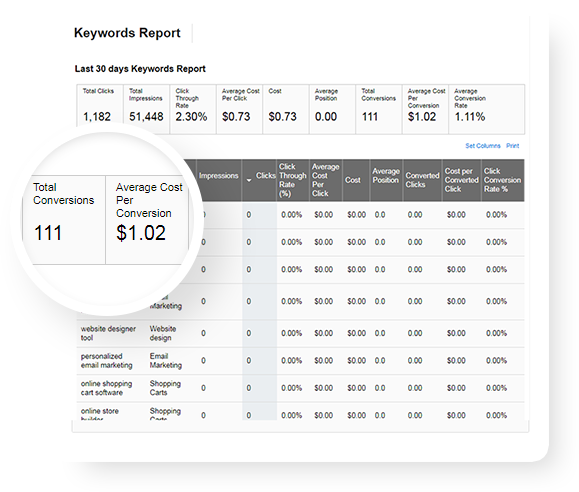 Search Engine Marketing | Pay Per Click Services | PPC Services | Remarketing Services Search Engine Marketing | Pay Per Click Services | PPC Services | Remarketing Services