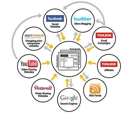 Database Marketing | Online Marketing | Digital Marketing | Search Engine Marketing Database Marketing | Online Marketing | Digital Marketing | Search Engine Marketing
