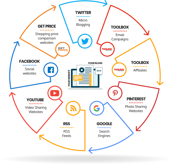 Website Content Writing | Content Writing | Copywriter | Website Builder | Website Design Website Content Writing | Content Writing | Copywriter | Website Builder | Website Design