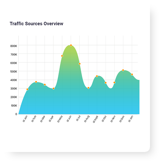 Load Balanced Hosting | Online Hosting Services | Australian Website Hosting | Website Builder | Website Platform Load Balanced Hosting | Online Hosting Services | Australian Website Hosting | Website Builder | Website Platform