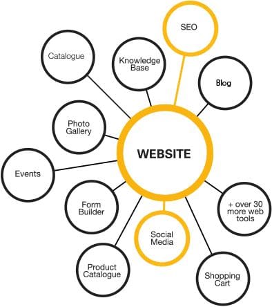 Website Add-on Tools