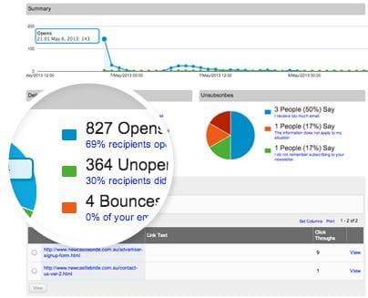 Comprehensive Email Campaign Reporting