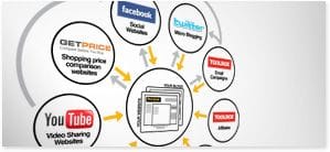 Benefits of Bloomtools