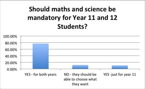NSW to have compulsory Maths in Year 12?