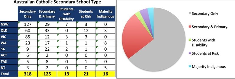 CaSPA covers a broad range of School Types