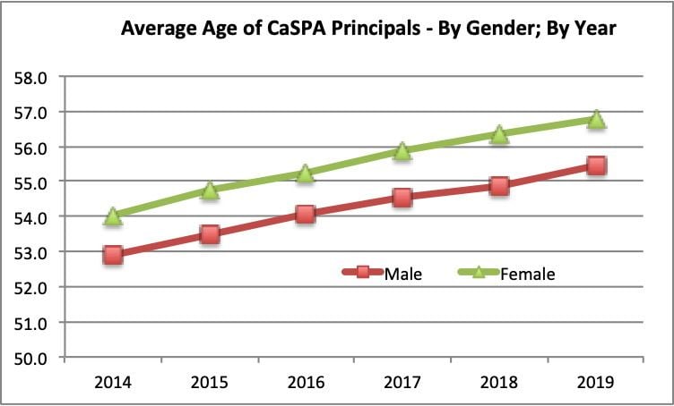 When you supply your Year of Birth you greatly enhance workforce planning