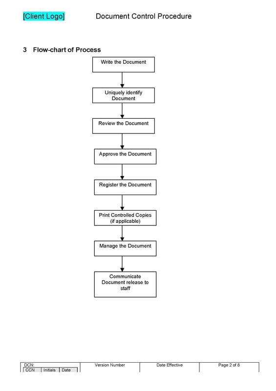 Document Control Procedure Flow Chart