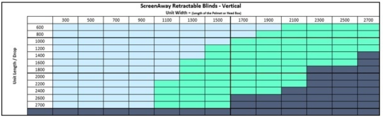 Window Blind Size Chart