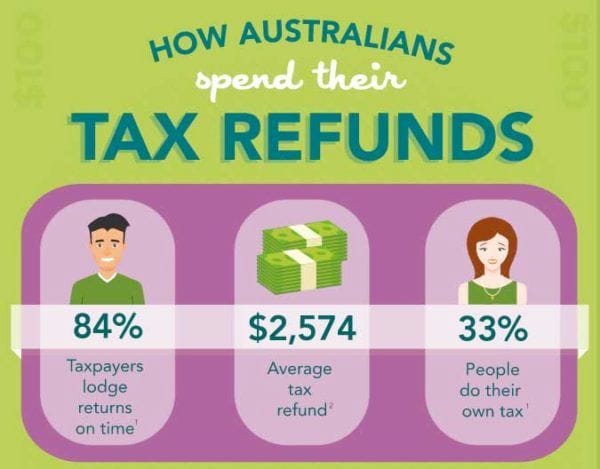 how-australians-spend-their-tax-refund