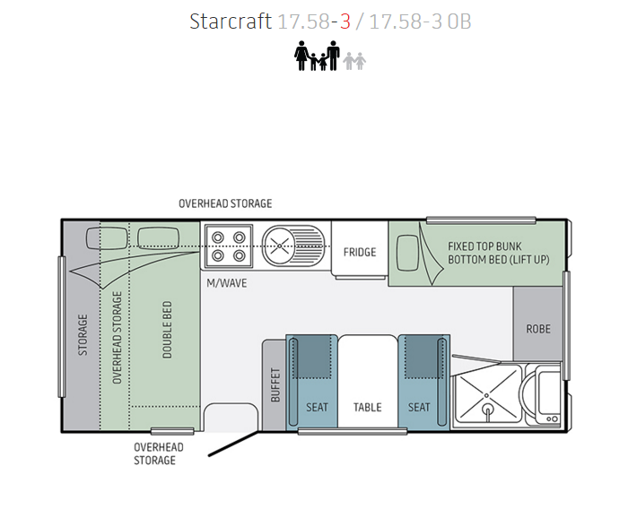 Jayco Starcraft Toilet Shower Sundowner Caravan Hire Perth