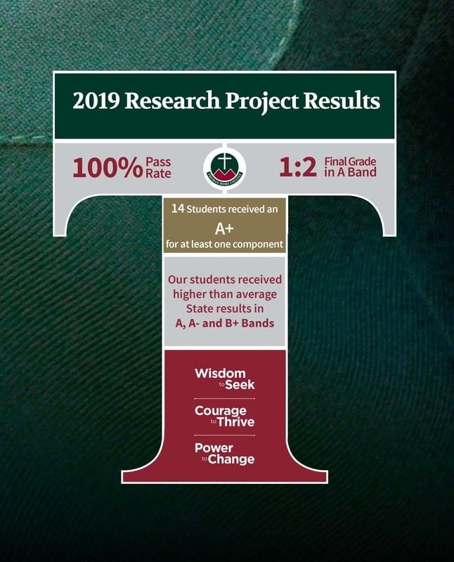 Impressive Research Project Results!