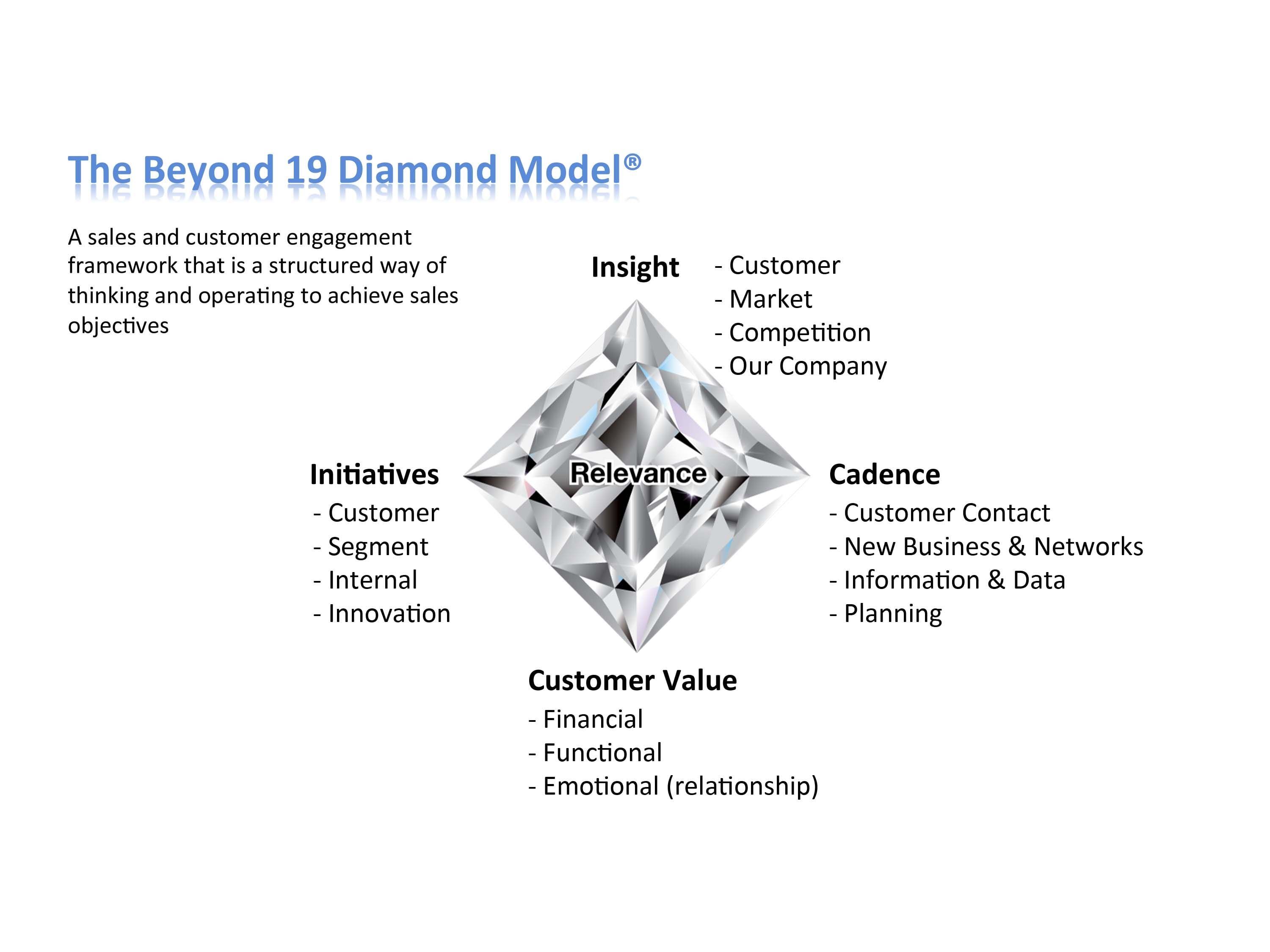 The Diamond Model The Beyond 19 Diamond Model The Diamond