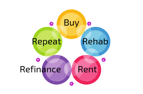 BRRRR strategy CashflowPositive.com BRRRR strategy CashflowPositive.com Buy Rehab Rent Refinance Repeat