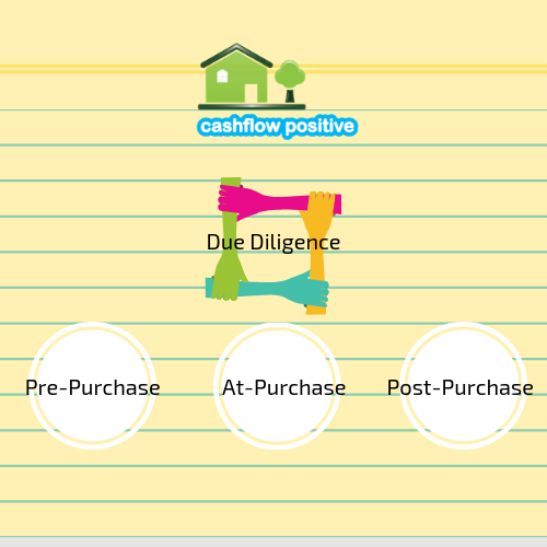 CashflowPositive.com Due Diligence CashflowPositive.com Due Diligence Pre purchase Post Purchase