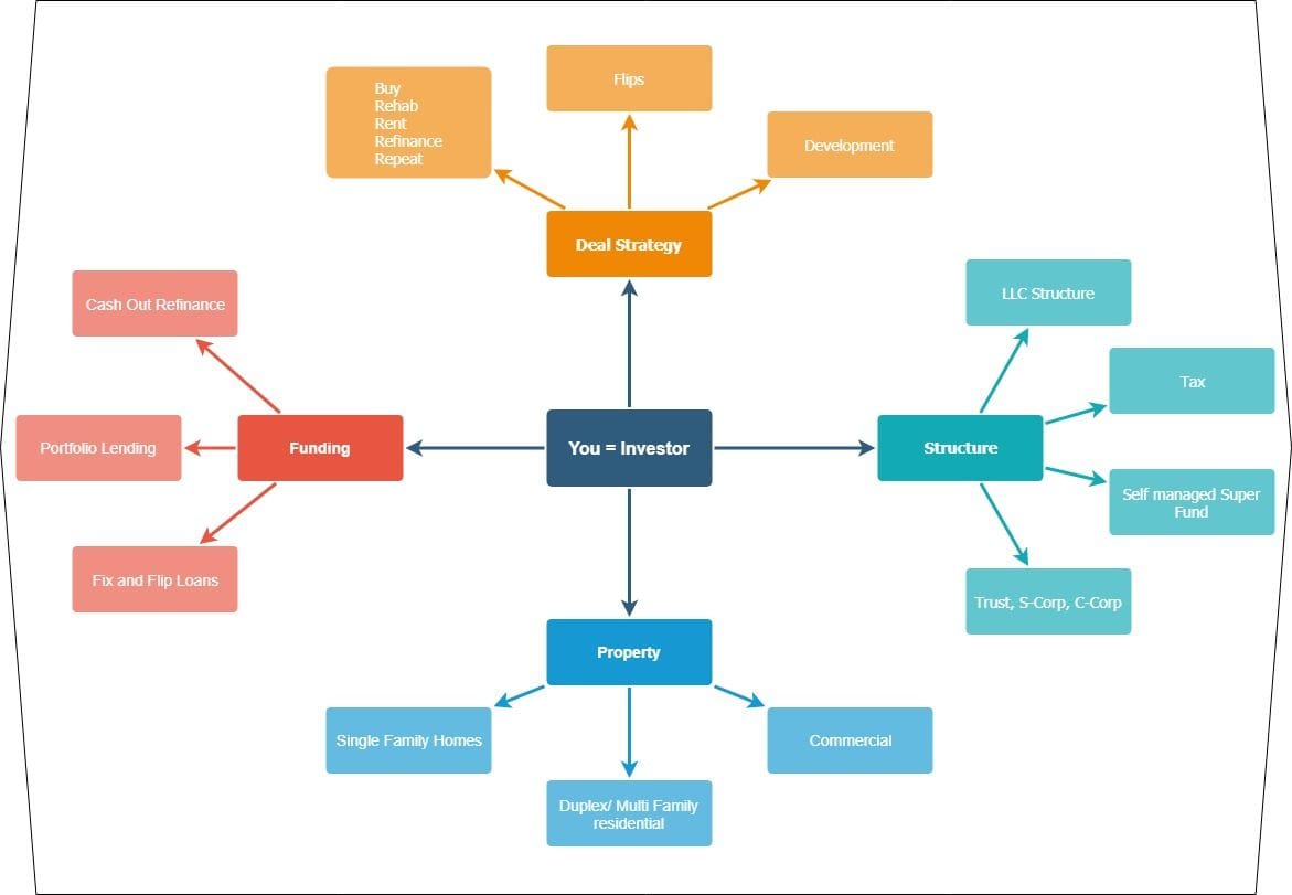 Cashflow Positive Investor Structure Cashflow Positive Investor Structure
