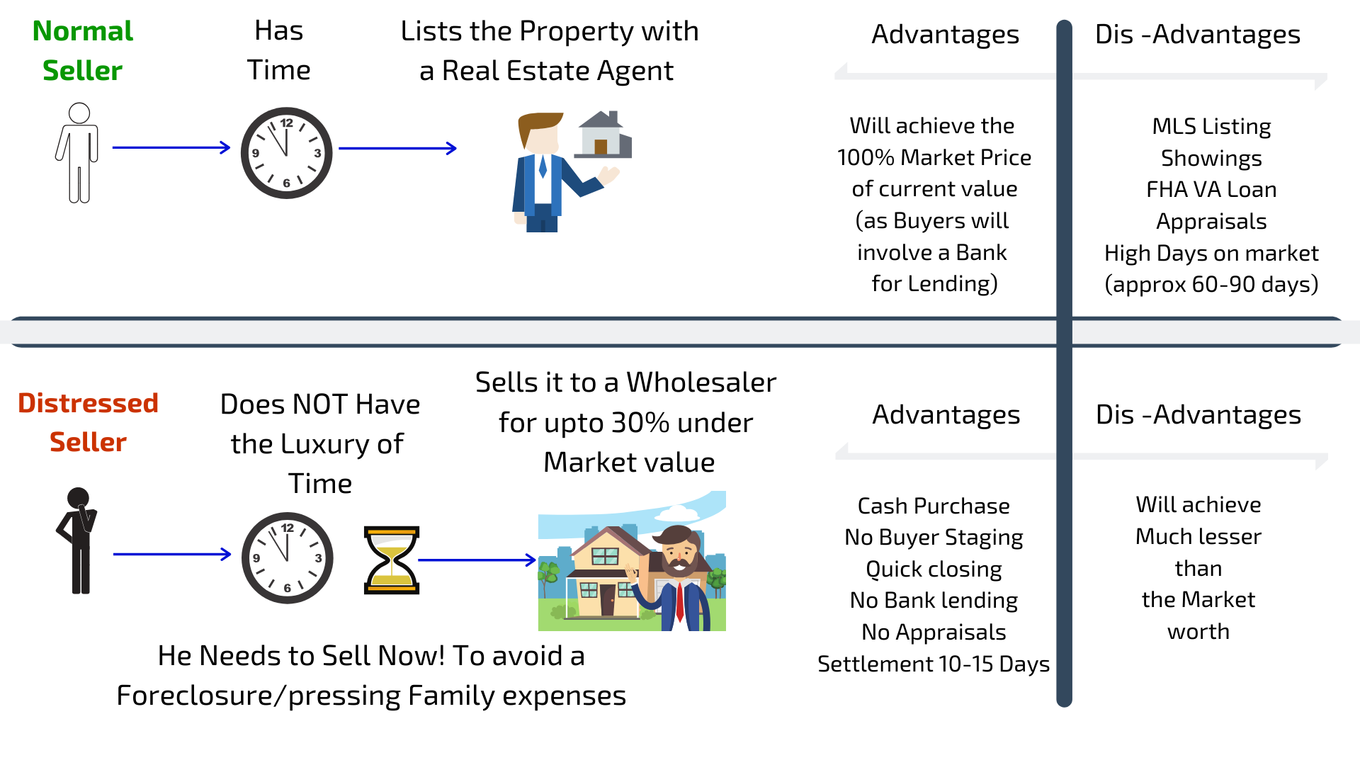 Wholesaler Deal Investors buys direct Cashflowpositive.com Wholesaler Deal Investors buys direct Cashflowpositive.com