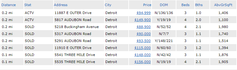 5590 Devonshire Rd Detroit,MI 48224 | Cashflowpositive.com 5590 Devonshire Rd Detroit,MI 48224 | Cashflowpositive.com