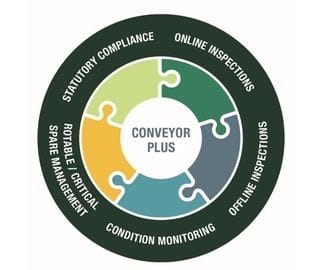 Conveyor Audits and Reliability Packages | Reliability Conveyor Belt Conveyor Audits and Reliability Packages | Reliability Conveyor Belt