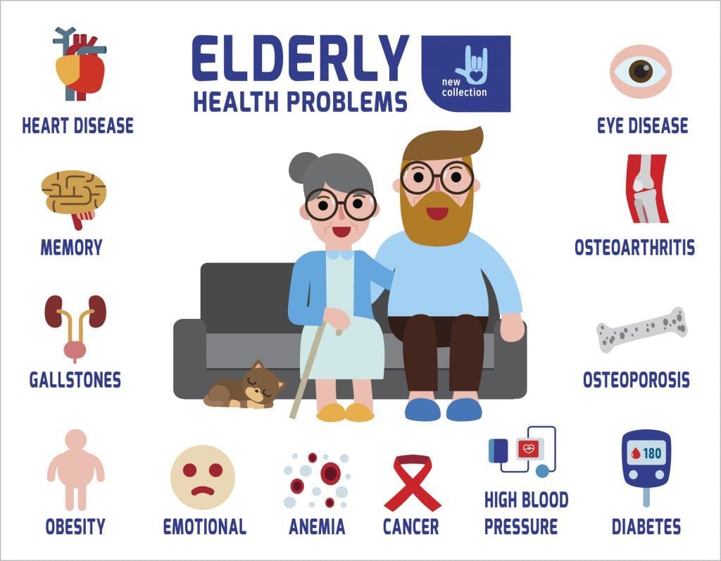 Image result for images of common health problems of seniors