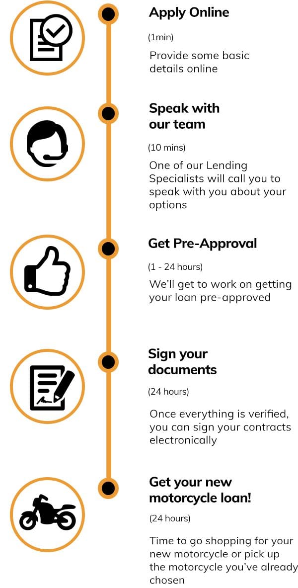 motorcycle-loans-quote-steps