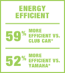 COST-SAVING EFFICIENCY COST-SAVING EFFICIENCY
