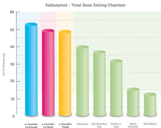 E-Chamber Product Comparison