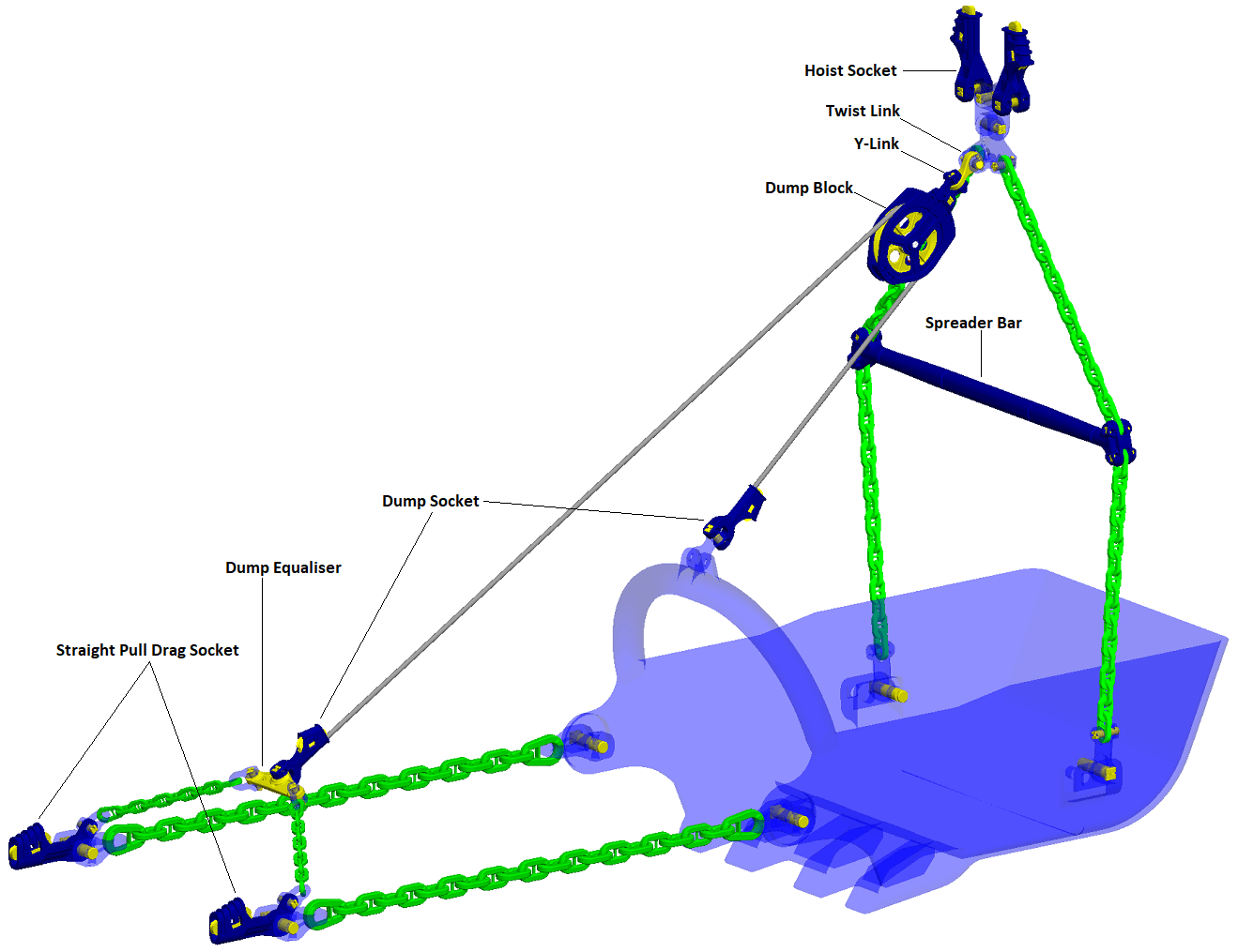 Dragline Rigging Components ZEMEK Engineering Australia
