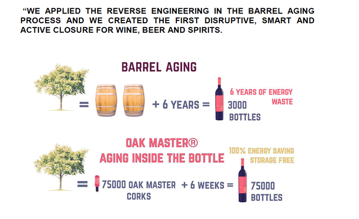 Oak Master Pacific Wine Infusion Closures Oak Master Pacific Wine Infusion Closures