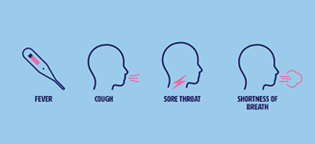 Coronavirus symptoms 