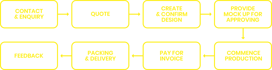 Custom design clothing order process Custom design clothing order process