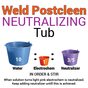 Acid Neutralizer Container Sticker